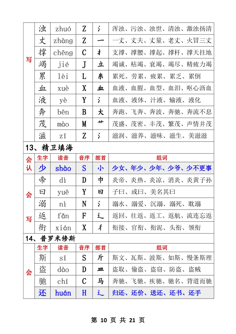 四年级生字音序音节部首组词四上_25秋《生字+组词+字帖》语文1-6年级