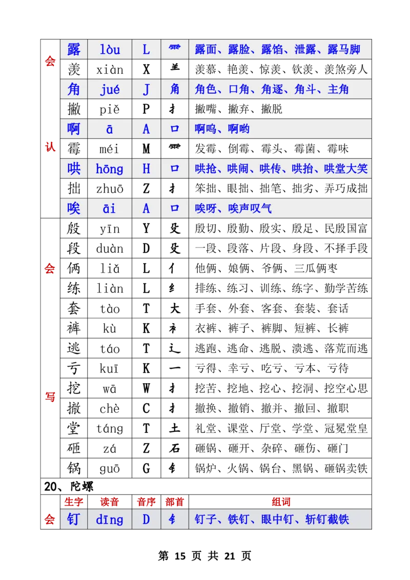 四年级生字音序音节部首组词四上_25秋《生字+组词+字帖》语文1-6年级