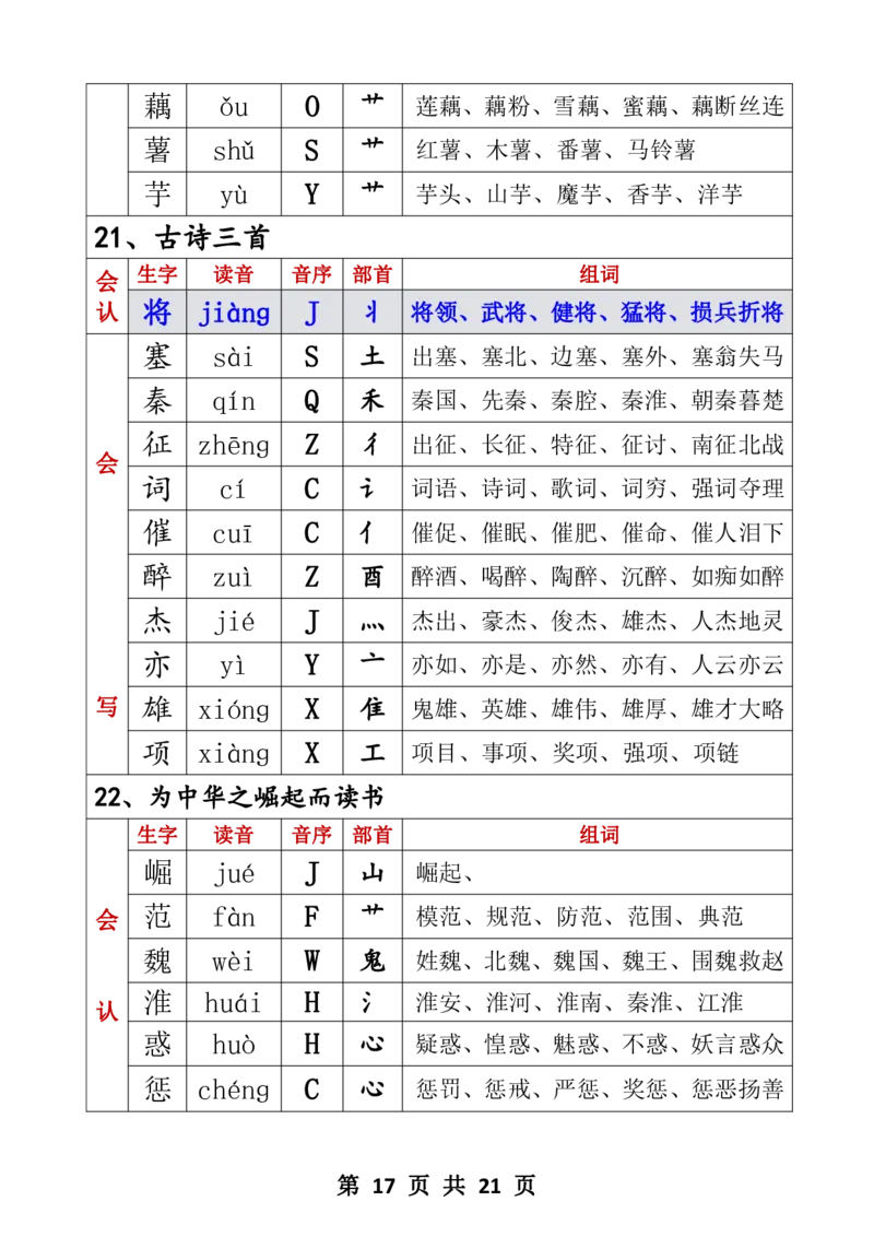 四年级生字音序音节部首组词四上_25秋《生字+组词+字帖》语文1-6年级