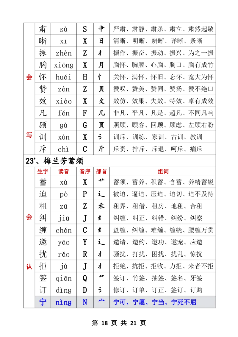 四年级生字音序音节部首组词四上_25秋《生字+组词+字帖》语文1-6年级