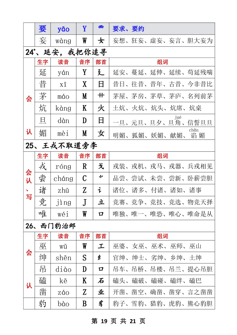 四年级生字音序音节部首组词四上_25秋《生字+组词+字帖》语文1-6年级