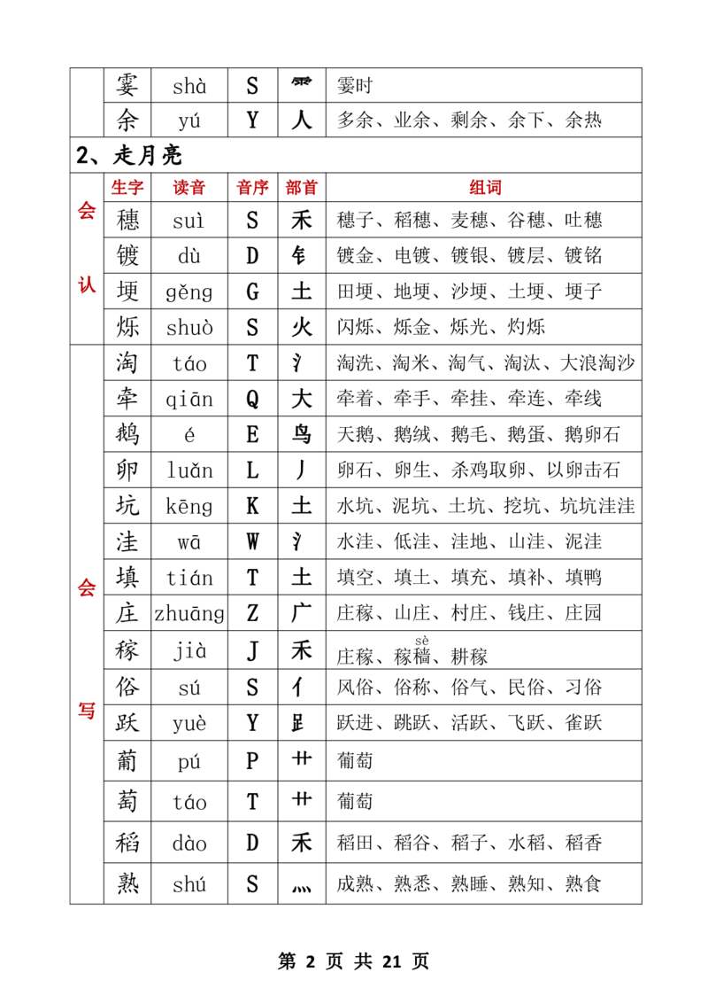 四年级生字音序音节部首组词四上_25秋《生字+组词+字帖》语文1-6年级