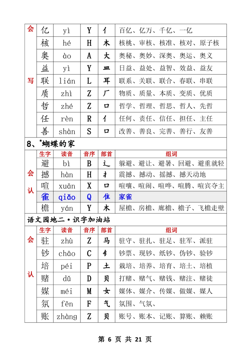 四年级生字音序音节部首组词四上_25秋《生字+组词+字帖》语文1-6年级