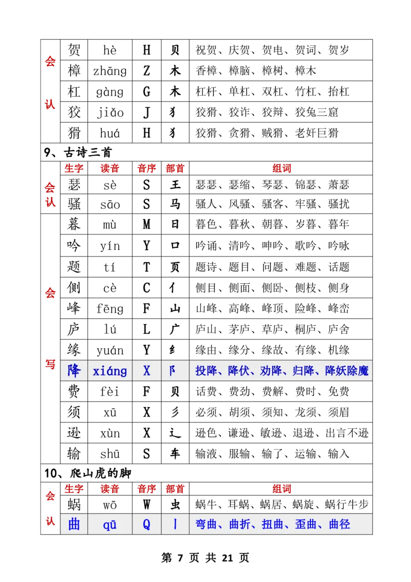 四年级生字音序音节部首组词四上_25秋《生字+组词+字帖》语文1-6年级
