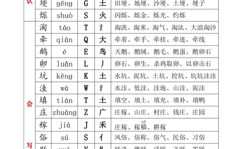 四年级生字音序音节部首组词四上_25秋《生字+组词+字帖》语文1-6年级