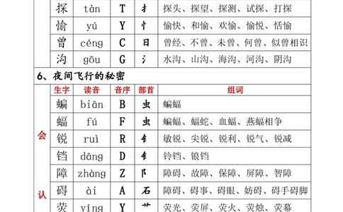 四年级生字音序音节部首组词四上_25秋《生字+组词+字帖》语文1-6年级