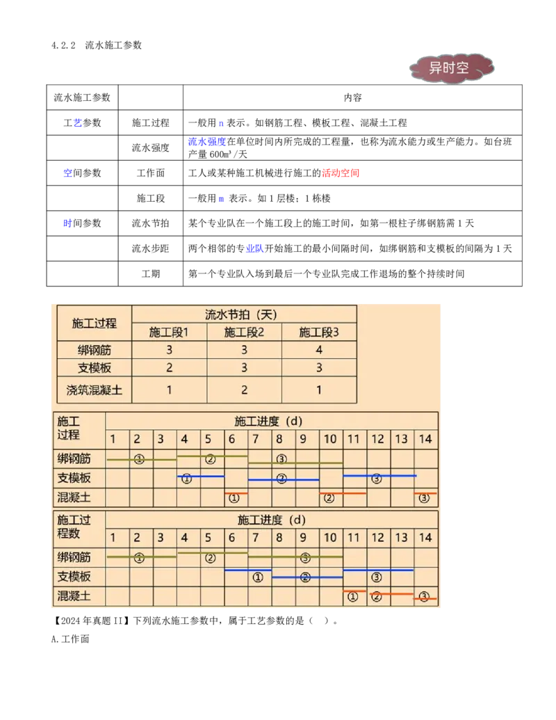 35-第4章-4.2.2-流水施工参数_2026年一级建造师_2026年一建管理_2025年一建管理SVIP_02-基础精讲✿高端面授✿深度强化_10-管理《天一精讲班》金月、王少杰KL推荐_金月_讲义