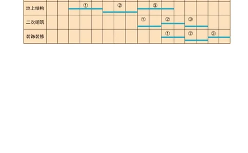 35-第4章-4.2.2-流水施工参数_2026年一级建造师_2026年一建管理_2025年一建管理SVIP_02-基础精讲✿高端面授✿深度强化_10-管理《天一精讲班》金月、王少杰KL推荐_金月_讲义