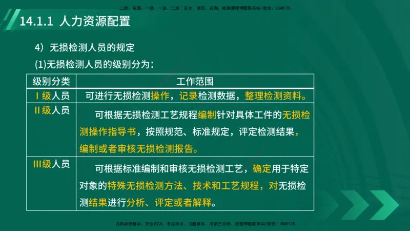 25年一建《机电实务》大V精讲第14章讲义在线版_2026年一级建造师_2026年一建机电_2025年一建机电SVIP_02-基础精讲✿高端面授✿深度强化_32-机电《强化精讲班》王建波YL