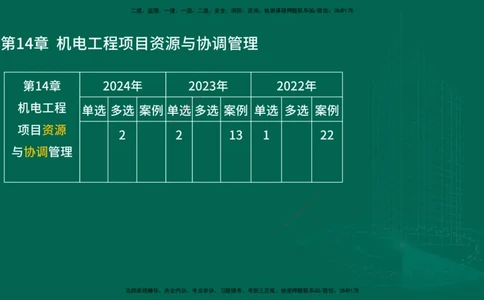 25年一建《机电实务》大V精讲第14章讲义在线版_2026年一级建造师_2026年一建机电_2025年一建机电SVIP_02-基础精讲✿高端面授✿深度强化_32-机电《强化精讲班》王建波YL