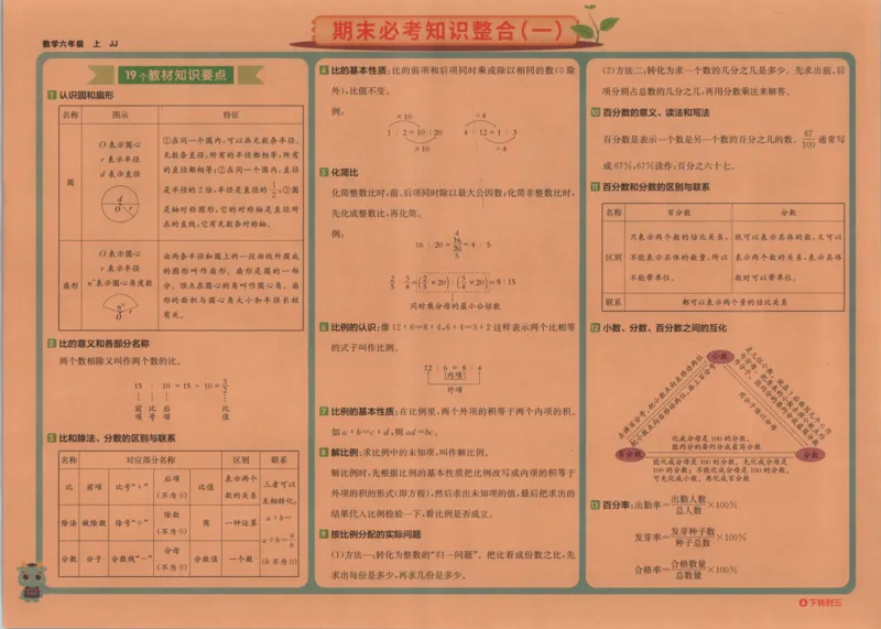 25秋《非常海淀AB卷》6年级上册 数学 冀教版 