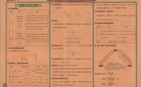 25秋《非常海淀AB卷》6年级上册 数学 冀教版 