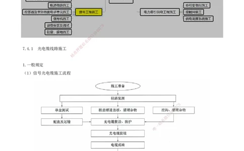 09.51-第7章-7.4-信号工程施工（一）_2026年一级建造师_2026年一建铁路_2025年一建铁路SVIP_02-基础精讲✿高端面授✿深度强化_11-铁路《天一精讲班》陈士甲KL_07.第七章