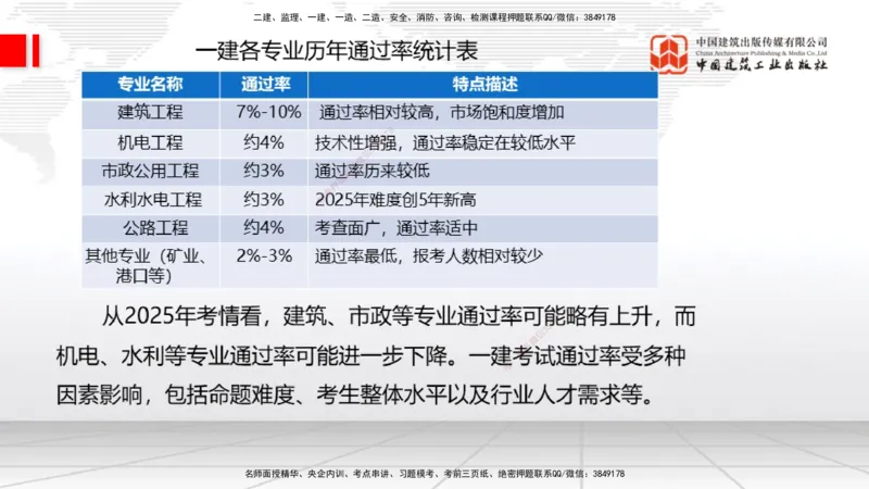 11.06一建《经济》大咖带你少走弯路，2026一建上岸全攻略_2026年一级建造师_2026年一建经济_2026年一建经济SVIP_2026一建经济SVIP_02-基础精讲✿高端面授✿深度强化_讲义