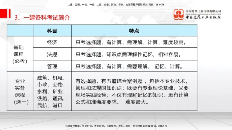 11.06一建《经济》大咖带你少走弯路，2026一建上岸全攻略_2026年一级建造师_2026年一建经济_2026年一建经济SVIP_2026一建经济SVIP_02-基础精讲✿高端面授✿深度强化_讲义