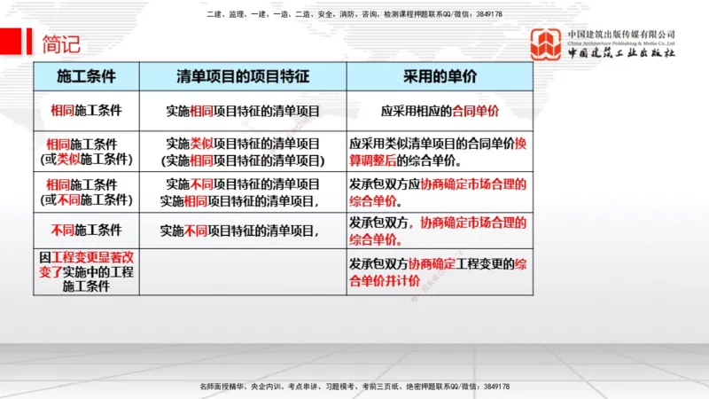 11.06一建《经济》大咖带你少走弯路，2026一建上岸全攻略_2026年一级建造师_2026年一建经济_2026年一建经济SVIP_2026一建经济SVIP_02-基础精讲✿高端面授✿深度强化_讲义