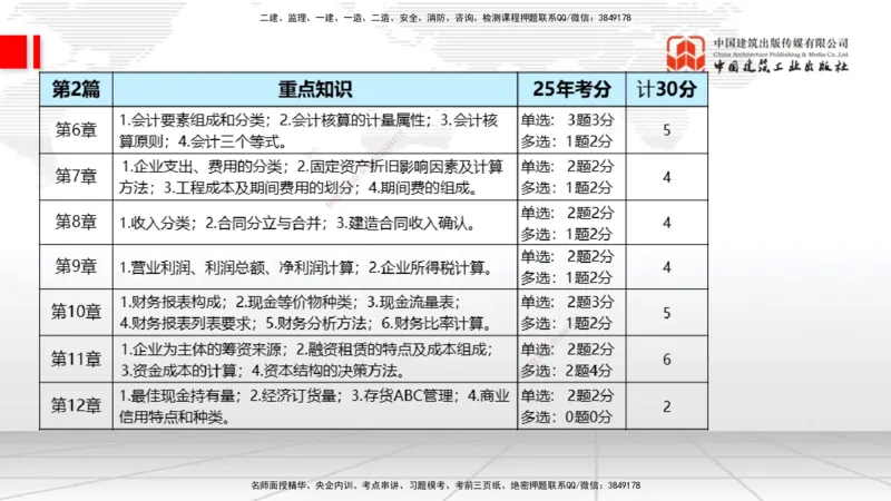 11.06一建《经济》大咖带你少走弯路，2026一建上岸全攻略_2026年一级建造师_2026年一建经济_2026年一建经济SVIP_2026一建经济SVIP_02-基础精讲✿高端面授✿深度强化_讲义