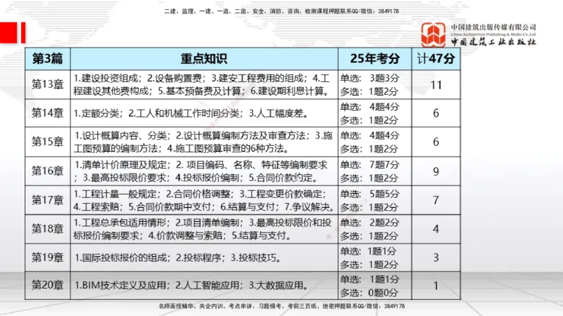 11.06一建《经济》大咖带你少走弯路，2026一建上岸全攻略_2026年一级建造师_2026年一建经济_2026年一建经济SVIP_2026一建经济SVIP_02-基础精讲✿高端面授✿深度强化_讲义