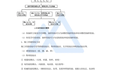 33.2025宿吉南-名师精讲通关-第五章（33）5.2.1施工质量抽样检验方法_2026年一级建造师_2026年一建管理_2025年一建管理SVIP_02-基础精讲✿高端面授✿深度强化_讲义