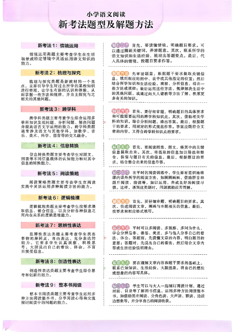 2026一年级木头马88篇高效训练-副本_26版高效阅读88篇一年级