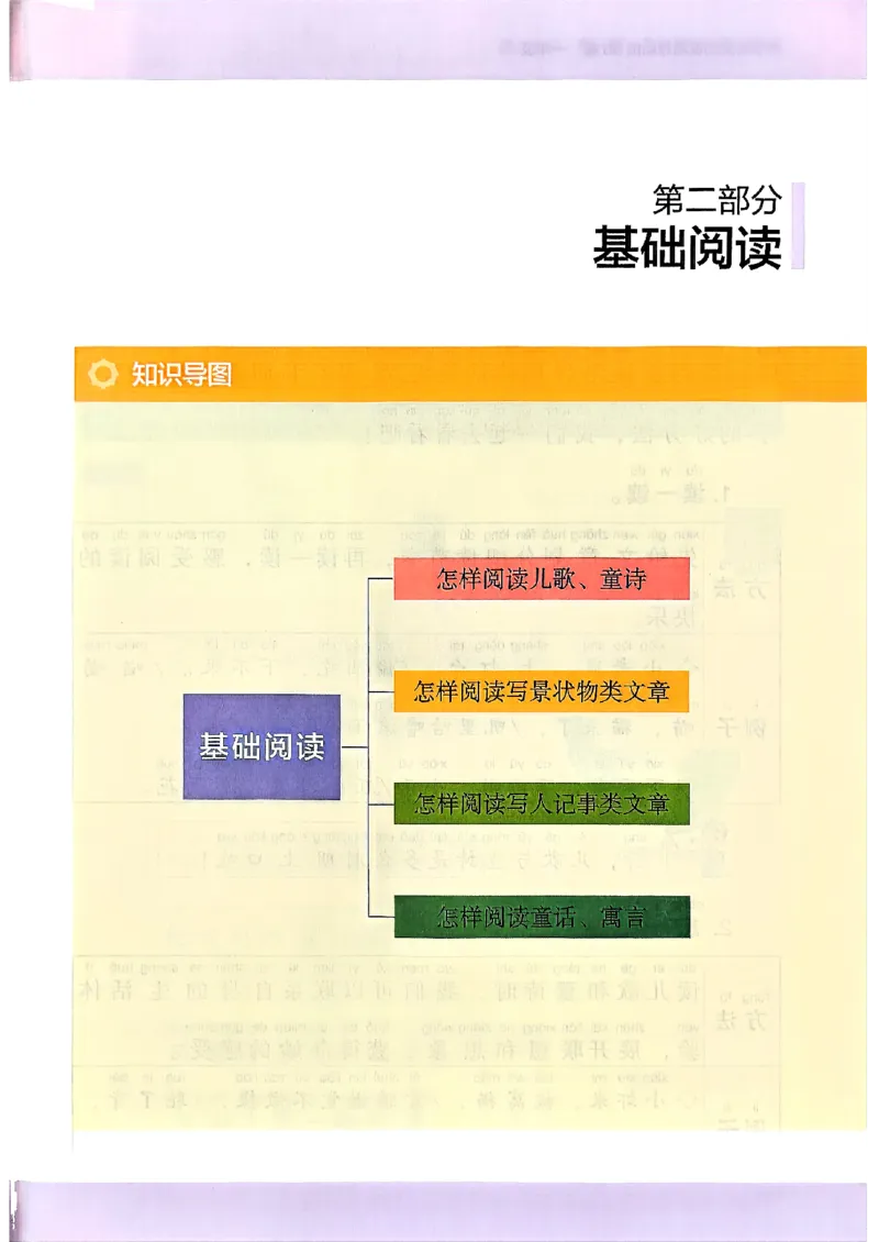 2026一年级木头马88篇高效训练-副本_26版高效阅读88篇一年级