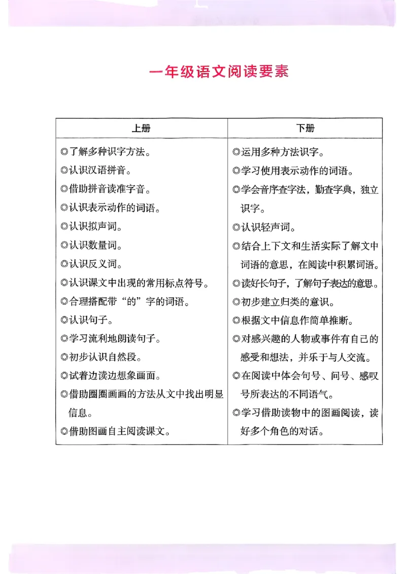 2026一年级木头马88篇高效训练-副本_26版高效阅读88篇一年级
