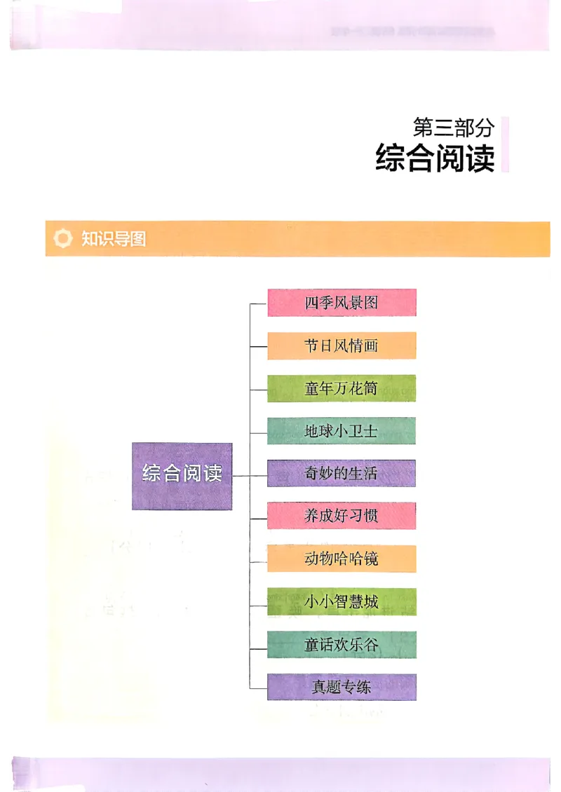 2026一年级木头马88篇高效训练-副本_26版高效阅读88篇一年级