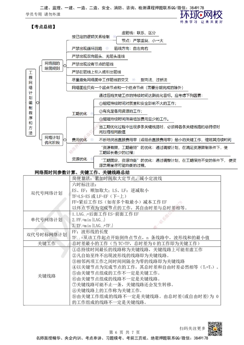 35.第35讲-43关键工作及关键线路确定方法_2026年一级建造师_2026年一建管理_2025年一建管理SVIP_02-基础精讲✿高端面授✿深度强化_25-管理《考点精讲班》张君、郑春秋HQ_张君