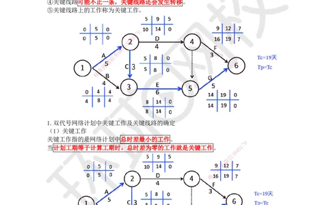 35.第35讲-43关键工作及关键线路确定方法_2026年一级建造师_2026年一建管理_2025年一建管理SVIP_02-基础精讲✿高端面授✿深度强化_25-管理《考点精讲班》张君、郑春秋HQ_张君