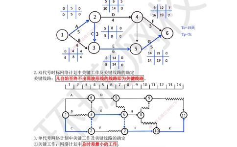 35.第35讲-43关键工作及关键线路确定方法_2026年一级建造师_2026年一建管理_2025年一建管理SVIP_02-基础精讲✿高端面授✿深度强化_25-管理《考点精讲班》张君、郑春秋HQ_张君