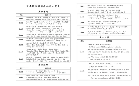 聚优《期末冲刺100分》四年级上册英语陕旅版_2024年人教版小学数学一二三四五六年级上册下册期中期末试a0747_小学全科《同步练习+精品试卷》打包下载（1-6年级单元月考期中期末试卷）