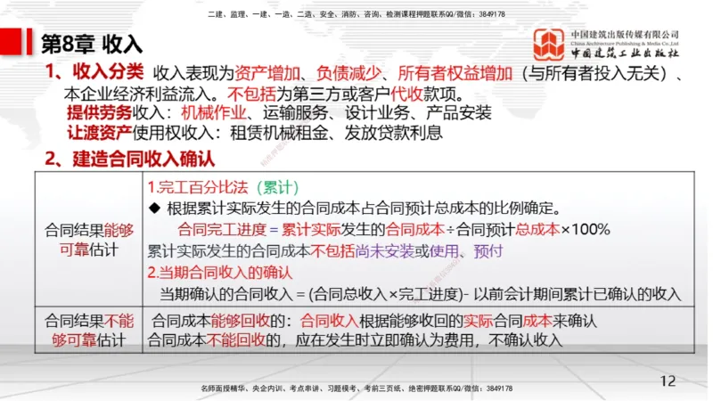 01节2025一建《经济》考前压轴预测课（09.15）_2026年一级建造师_2026年一建经济_2025年一建经济SVIP_04-冲刺串讲✿考点强化✿小灶集训_67-经济《考前压轴预测》张莹波JGS_讲义