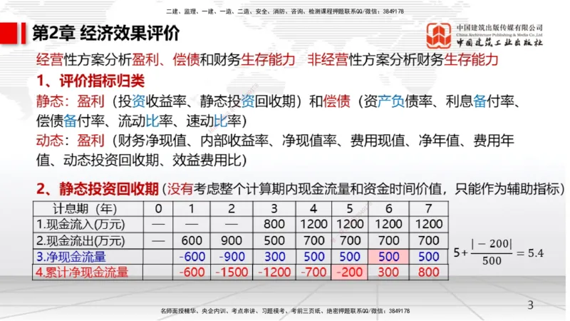 01节2025一建《经济》考前压轴预测课（09.15）_2026年一级建造师_2026年一建经济_2025年一建经济SVIP_04-冲刺串讲✿考点强化✿小灶集训_67-经济《考前压轴预测》张莹波JGS_讲义