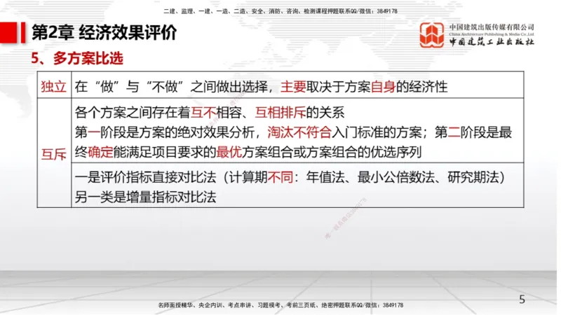 01节2025一建《经济》考前压轴预测课（09.15）_2026年一级建造师_2026年一建经济_2025年一建经济SVIP_04-冲刺串讲✿考点强化✿小灶集训_67-经济《考前压轴预测》张莹波JGS_讲义