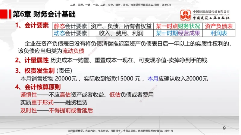 01节2025一建《经济》考前压轴预测课（09.15）_2026年一级建造师_2026年一建经济_2025年一建经济SVIP_04-冲刺串讲✿考点强化✿小灶集训_67-经济《考前压轴预测》张莹波JGS_讲义