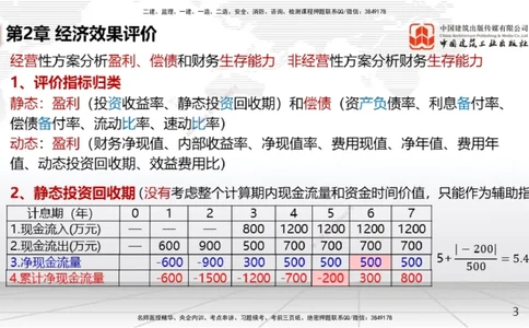 01节2025一建《经济》考前压轴预测课（09.15）_2026年一级建造师_2026年一建经济_2025年一建经济SVIP_04-冲刺串讲✿考点强化✿小灶集训_67-经济《考前压轴预测》张莹波JGS_讲义