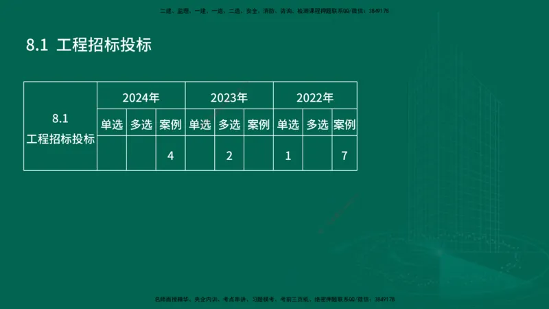 25年一建《机电实务》大V精讲第8章讲义在线版_2026年一级建造师_2026年一建机电_2025年一建机电SVIP_02-基础精讲✿高端面授✿深度强化_32-机电《强化精讲班》王建波YL