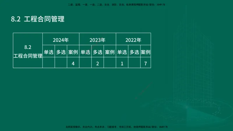 25年一建《机电实务》大V精讲第8章讲义在线版_2026年一级建造师_2026年一建机电_2025年一建机电SVIP_02-基础精讲✿高端面授✿深度强化_32-机电《强化精讲班》王建波YL