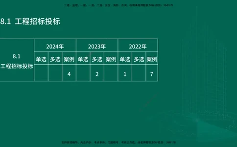 25年一建《机电实务》大V精讲第8章讲义在线版_2026年一级建造师_2026年一建机电_2025年一建机电SVIP_02-基础精讲✿高端面授✿深度强化_32-机电《强化精讲班》王建波YL