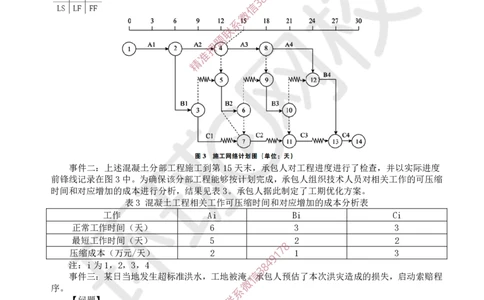 11.2025一建水利案例特训-第11讲-合同管理与施工组织设计1_2026年一级建造师_2026年一建水利_2025年一建水利SVIP_04-冲刺串讲✿考点强化✿小灶集训_07-水利《案例特训班》赵珊珊HQ