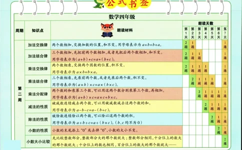 1_337晨读四年级数学公式书签(1)_小学全网线上同款资料_41号文件夹4-6年级