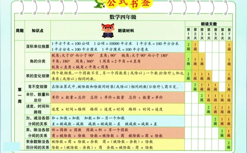 1_337晨读四年级数学公式书签(1)_小学全网线上同款资料_41号文件夹4-6年级