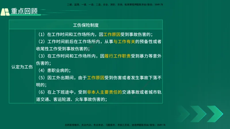 25年一建《工程法规》精讲第9章讲义在线版_2026年一建法规_2025年一建法规SVIP_02-基础精讲✿高端面授✿深度强化_22-法规《教材精讲班》刘老师YL