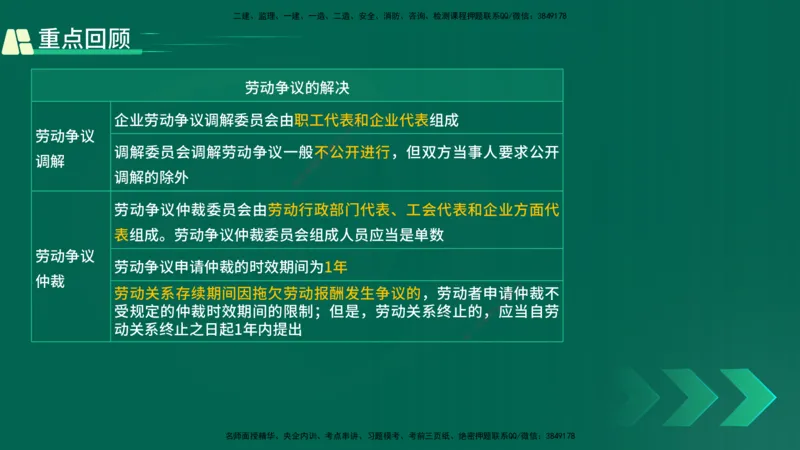 25年一建《工程法规》精讲第9章讲义在线版_2026年一建法规_2025年一建法规SVIP_02-基础精讲✿高端面授✿深度强化_22-法规《教材精讲班》刘老师YL