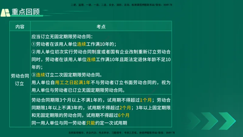 25年一建《工程法规》精讲第9章讲义在线版_2026年一建法规_2025年一建法规SVIP_02-基础精讲✿高端面授✿深度强化_22-法规《教材精讲班》刘老师YL