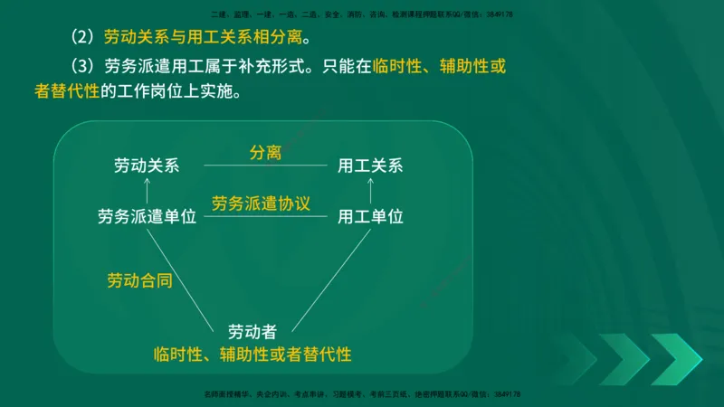 25年一建《工程法规》精讲第9章讲义在线版_2026年一建法规_2025年一建法规SVIP_02-基础精讲✿高端面授✿深度强化_22-法规《教材精讲班》刘老师YL