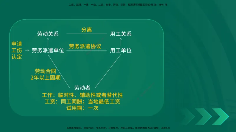 25年一建《工程法规》精讲第9章讲义在线版_2026年一建法规_2025年一建法规SVIP_02-基础精讲✿高端面授✿深度强化_22-法规《教材精讲班》刘老师YL