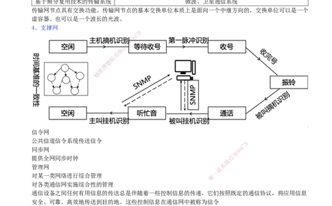 02.02-第1章-1.1-通信网（二）_2026年一级建造师_2026年一建通信_2026年一建通信SVIP_2026一建通信SVIP_02-基础精讲✿高端面授✿深度强化_06-2026年一建通信-天一网校-天一精讲班-邵春宝