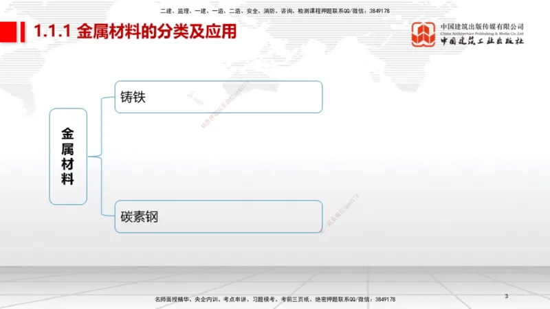 01节2025一建《机电》考前集中直播课_2026年一级建造师_2026年一建机电_2025年一建机电SVIP_04-冲刺串讲✿考点强化✿小灶集训_85-机电《考前集中直播》闫娜JGS_讲义