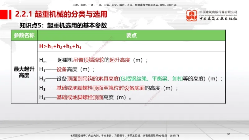 01节2025一建《机电》考前集中直播课_2026年一级建造师_2026年一建机电_2025年一建机电SVIP_04-冲刺串讲✿考点强化✿小灶集训_85-机电《考前集中直播》闫娜JGS_讲义